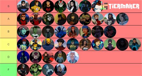 young justice fandom|list of young justice members.